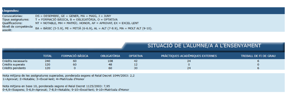 Situació de l'alumne i crèdits URV